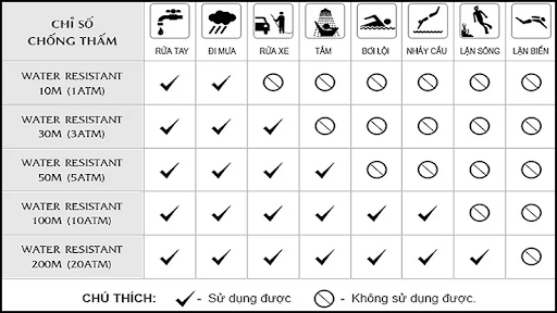 mot-so-ki-hieu-chong-nuoc-WR.png